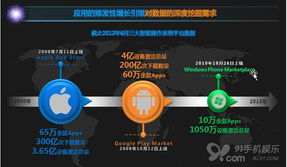 dcci 大数据时代的5个转变