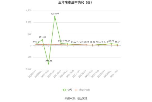 恒为科技 预计2024年上半年净利同比增长303.61 333.29