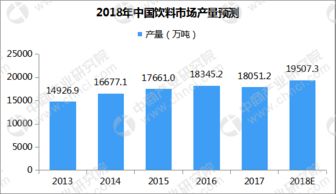 中国桶装水市场零售格局分析 互联网 模式推广 线上渠道多样 附图表