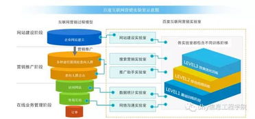 校企深度共建电子商务 互联网营销方向 ,联合培养紧缺型互联网营销人才