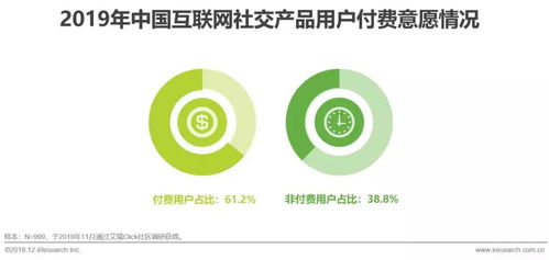 2019年中国互联网社交企业营销策略白皮书