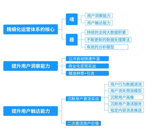 互联网营销思维模型拆解,这几点你需要了解