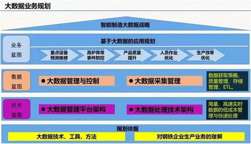 云威榜 互联网 智慧工厂 大数据解决方案 第511期