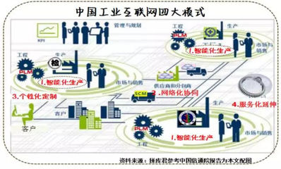 世上再无Predix ,工业互联网何去何从?