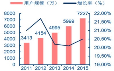 互联网营销报告_2016-2022年中国互联网营销市场现状分析及未来发展趋势报告_中国产业信息网