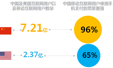 干货 | 2017年第四季度中国消费者信心指数再创新高