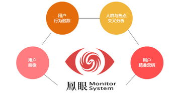 凤凰网徐进 互联网 下的场景营销