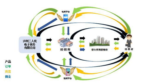 互联网冲击传统营销 三人炫演绎线上线下双网互动的成功之道