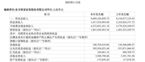 互联网券商 一哥 财报出炉 东方财富业绩承压,3大亮点值得关注