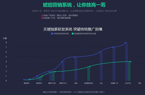 互联网营销推广班