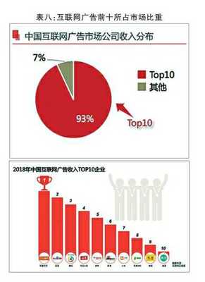 2018年广告市场继续增长,经营额接近8000亿