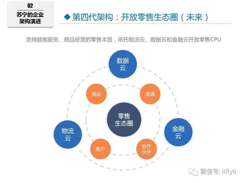 苏宁六年企业it架构的演进之路